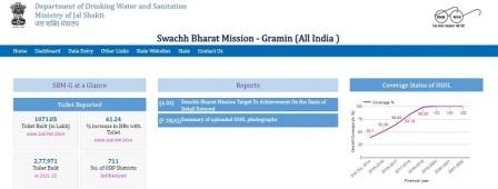 स्वच्छ भारत मिशन में अपना नाम कैसे देखें?